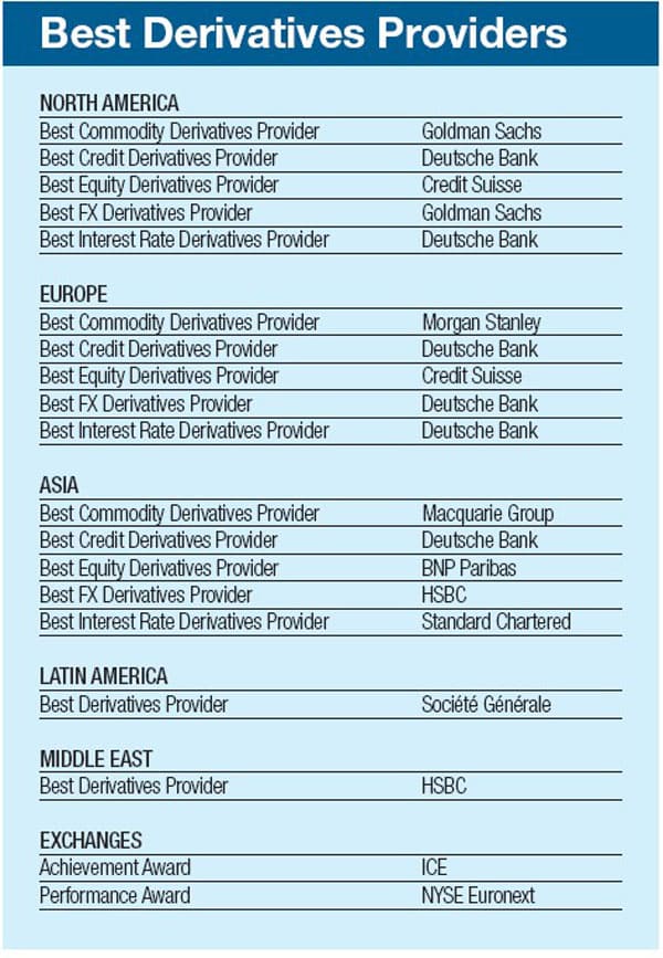 ビジネス・経済 Advanced Equity Derivatives Advanced Equity